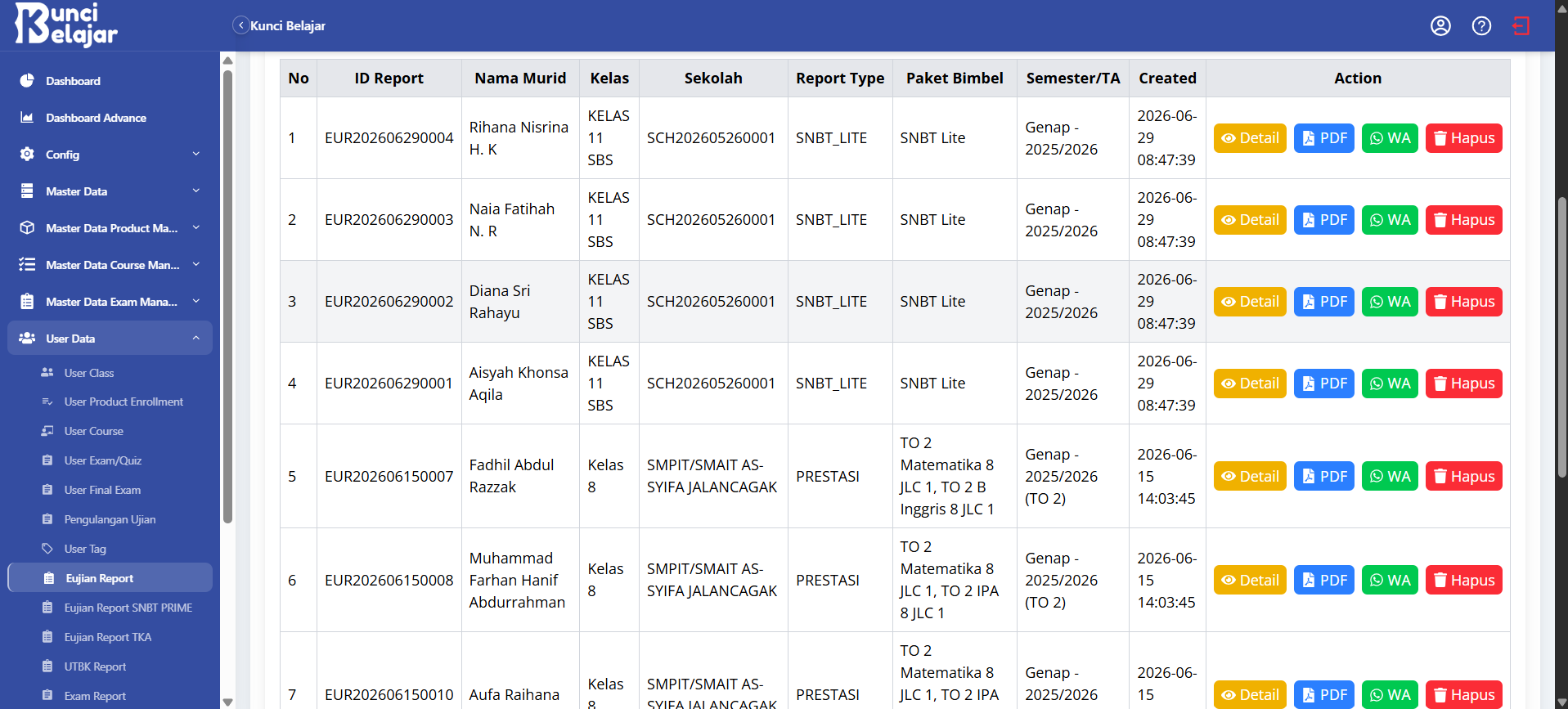 Daftar laporan e-Ujian di panel admin beserta tombol unduh PDF dan kirim WhatsApp