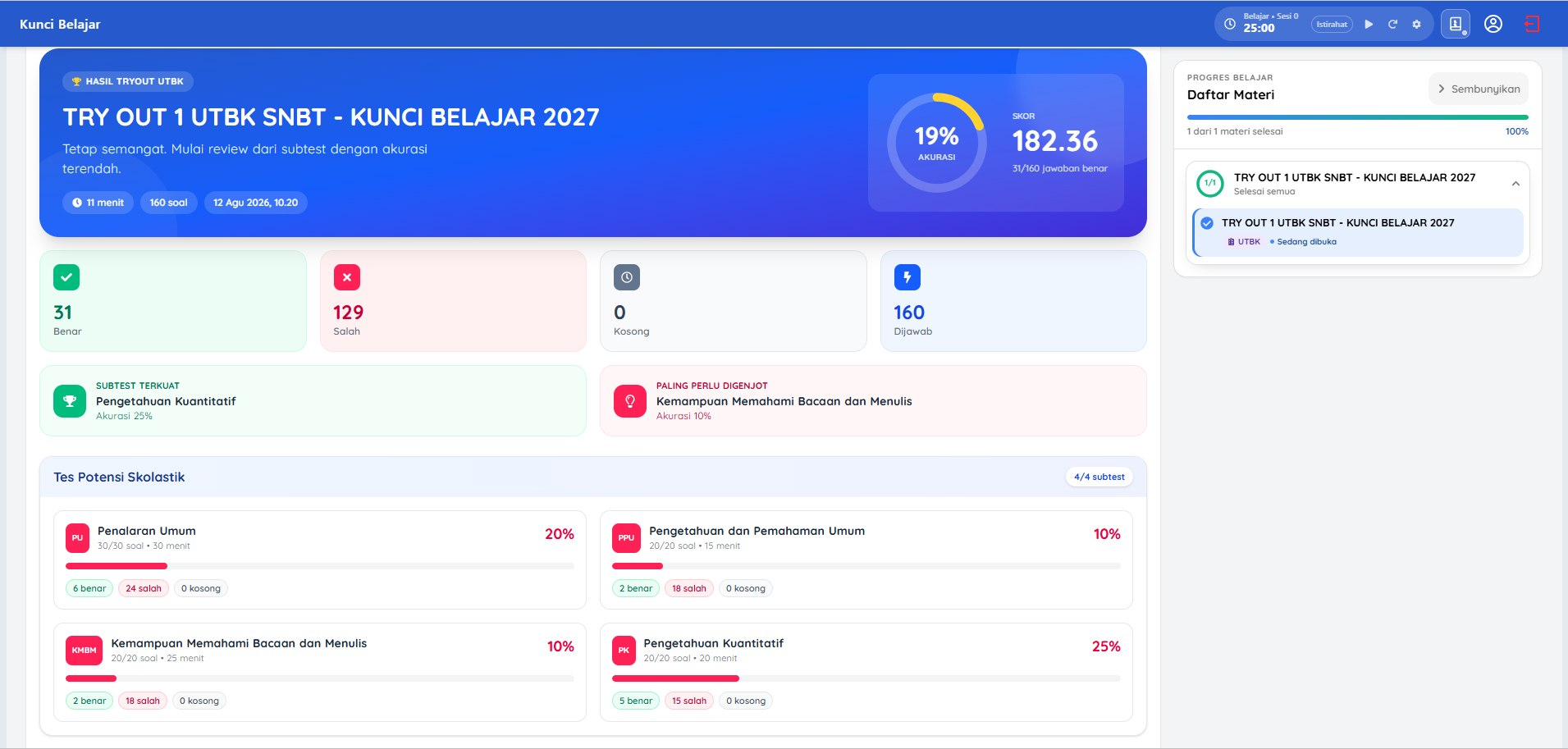 Halaman hasil tryout UTBK: skor akhir, akurasi, dan rincian performa tiap subtes